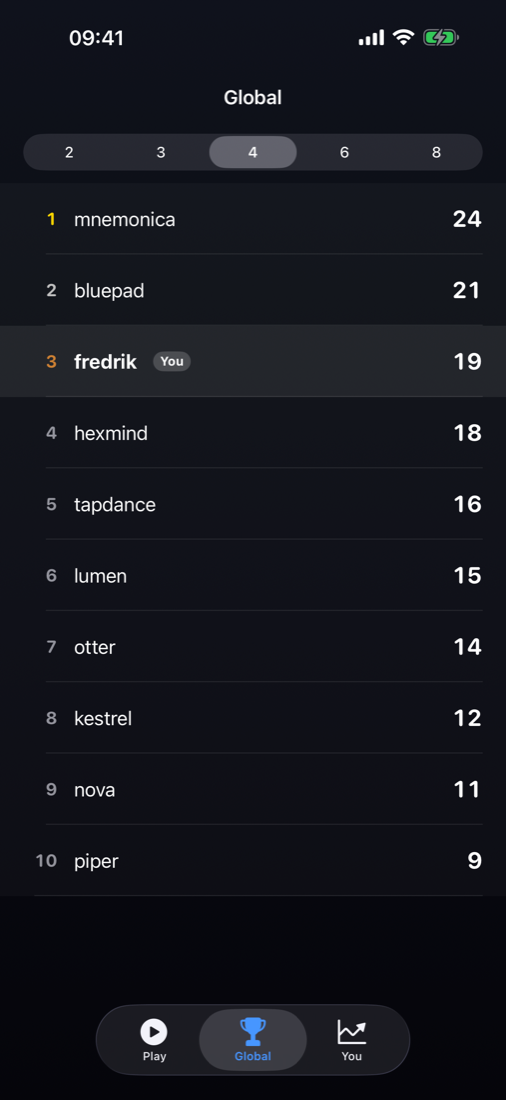 The global leaderboard