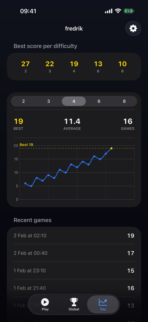 Your stats: best per difficulty and a progression chart